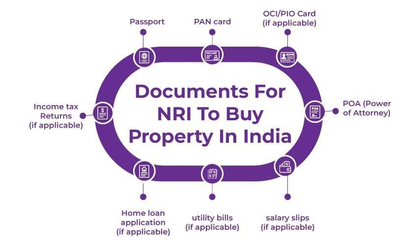 Doc for nri